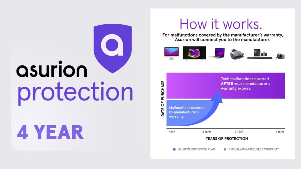 Asurion Laptop Extended Warranty